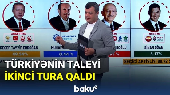 Türkiyənin taleyi ikinci tura qaldı