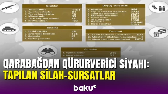 Yeni siyahı: Qarabağda müsadirə edilən silah-sursatlar açıqlandı