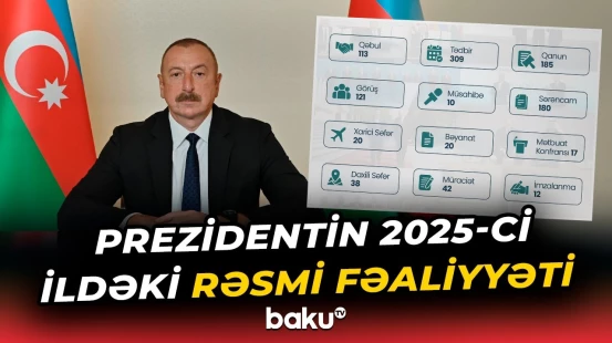 İlham Əliyevin 2025-ci il üzrə rəsmi fəaliyyətindən statistik göstəricilər - Baku TV