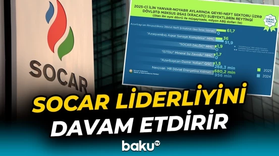 SOCAR-ın qeyri-neft ixracı | Şirkətin 4 müəssisəsi ilk onluqda yer aldı - Baku TV