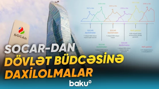 Maliyyə Nazirliyi SOCAR üzrə növbəti 4 ilin büdcə proqnozunu açıqlayıb - Baku TV