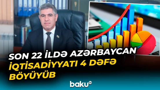 Son 22 ildə Azərbaycan iqtisadiyyatı 4 dəfə böyüyüb