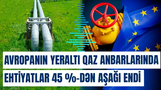 Avropanın yeraltı qaz anbarlarında ehtiyatlar 45 %-dən aşağı endi