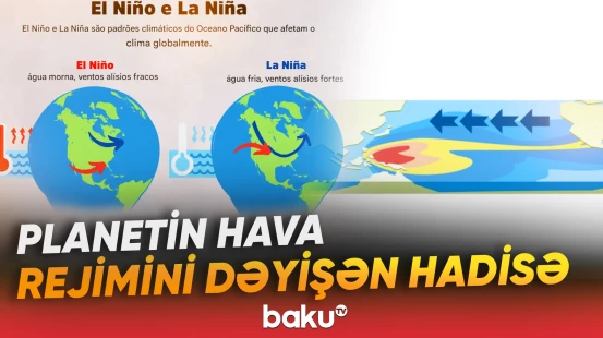 Proseslər artıq Azərbaycanda da başlayıb