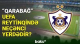 "Qarabağ" UEFA reytinqində neçənci pillədə qərarlaşıb?