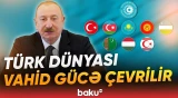 "Təşkilatımız aparıcı beynəlxalq təşkilatların sırasına daxil edilməlidir" | Prezident - Baku TV