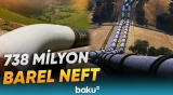 Bakı-Supsa ilə nəql olunan neftin ümumi həcmi - Baku TV