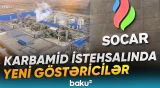 "SOCAR Karbamid" zavodu bu il nə qədər məhsul istehsal edib? - Baku TV