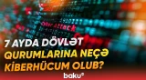 Dövlət qurumlarına son 7 ayda edilən kiberhücumlarla bağlı rəqəmlər açıqlanıb - Baku TV