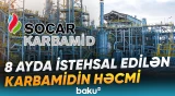 Yanvar-avqust aylarında nə qədər karbamid istehsal olunub? - Baku TV