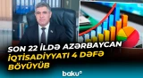 Son 22 ildə Azərbaycan iqtisadiyyatı 4 dəfə böyüyüb