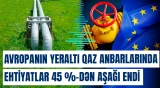 Avropanın yeraltı qaz anbarlarında ehtiyatlar 45 %-dən aşağı endi