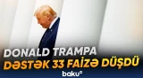 Donald Trampa dəstək 33 faizə düşdü