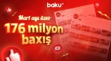 Baku TV "YouTube" reytinqlərində liderdir