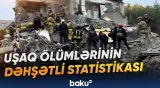 Ukraynada həlak olan uşaqların sayı ən azı 940-a çatıb
