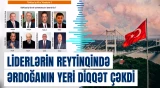 Türkiyənin siyasi liderlərinin reytinqi açıqlandı