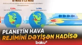 Proseslər artıq Azərbaycanda da başlayıb